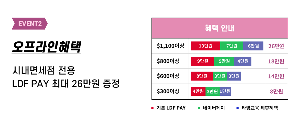 오프라인 혜택