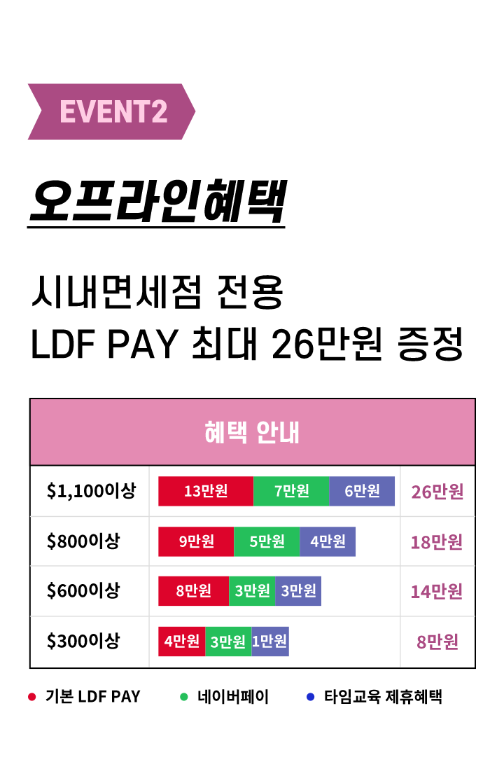 오프라인 혜택